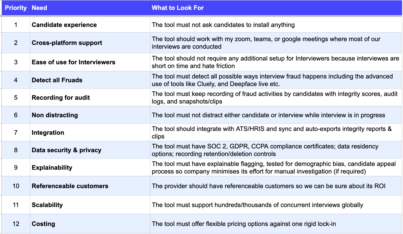 5 Ways to Stop AI Fraud in Interviews Without Harming Candidate Experience