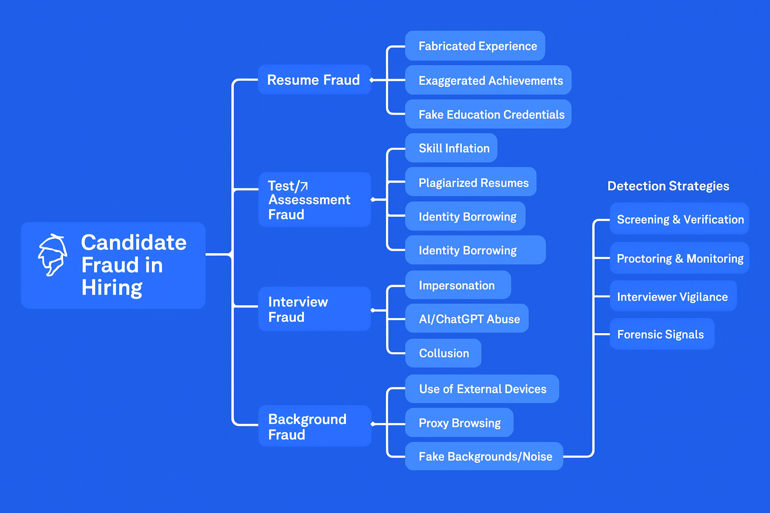 Candidate Fraud in Hiring: How to Spot It and How Sherlock Helps