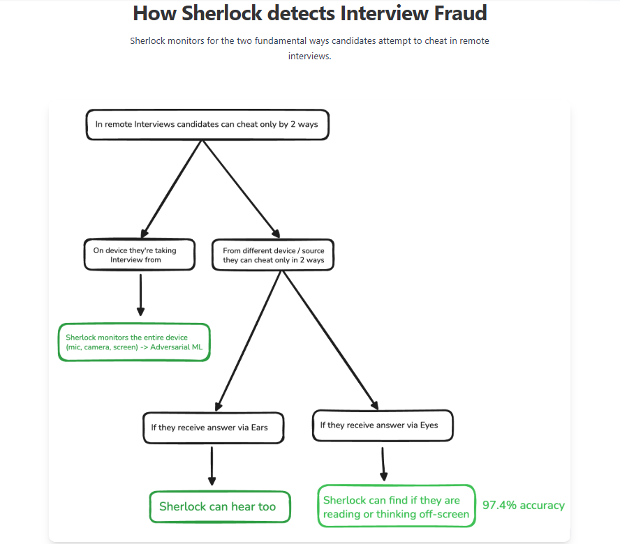 How to Stop Interview Proxy Fraud (When Someone Else Answers for the Candidate)