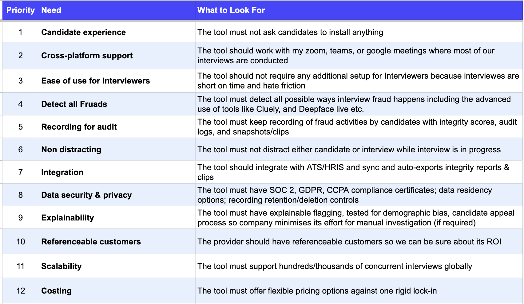 How to Detect Unethical Use of ChatGPT in Coding Interviews | Prevent AI Misuse in Hiring